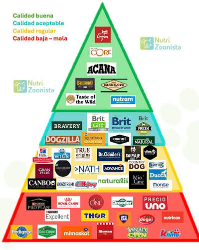 Marcas de Alimento para Mascotas en Perú